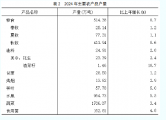 最新!2024年福建省国平易近经济和社会成 最新!2024年福建省国平易近经济和社会成