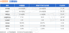 中国国贸（600007）5月6日从力资金净卖出2804万元